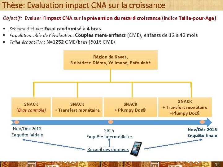 Thèse: Evaluation impact CNA sur la croissance Objectif: Evaluer l’impact CNA sur la prévention