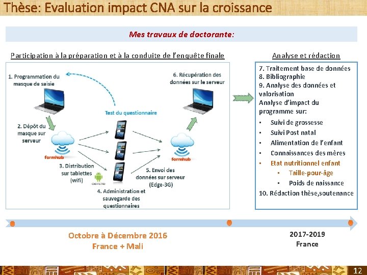 Thèse: Evaluation impact CNA sur la croissance Mes travaux de doctorante: Participation à la