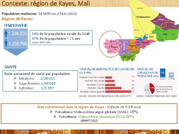 Contexte: région de Kayes, Mali Population malienne: 18 Millions d’hbts (2016) Région de Kayes: