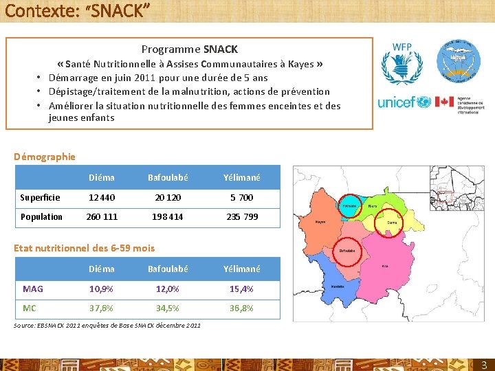 Contexte: “SNACK” Programme SNACK « Santé Nutritionnelle à Assises Communautaires à Kayes » •