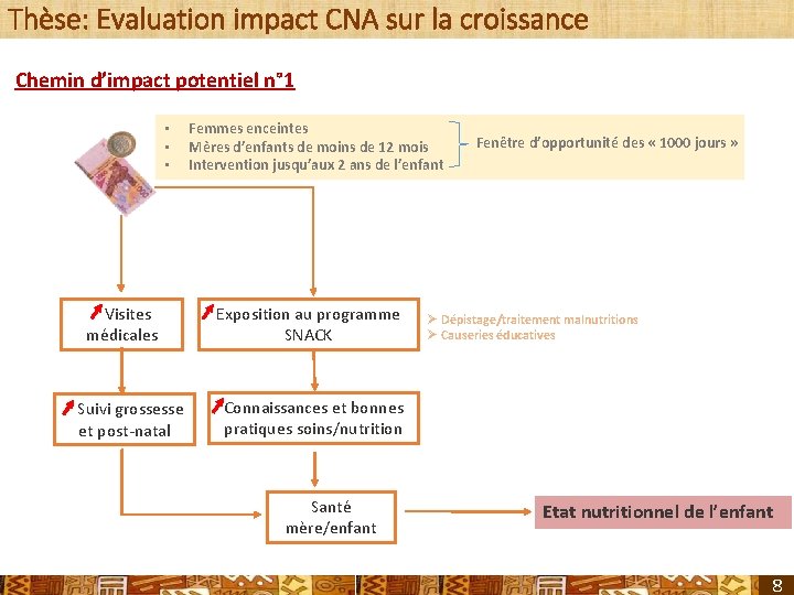 Thèse: Evaluation impact CNA sur la croissance Chemin d’impact potentiel n° 1 • •