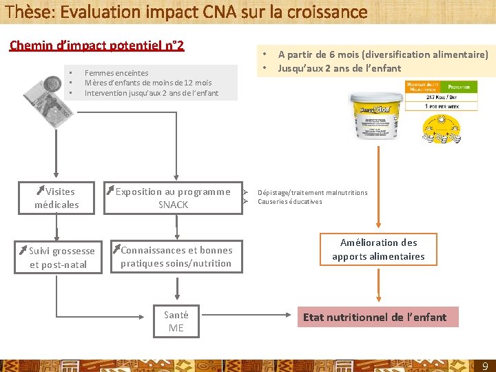 Thèse: Evaluation impact CNA sur la croissance Chemin d’impact potentiel n° 2 • •