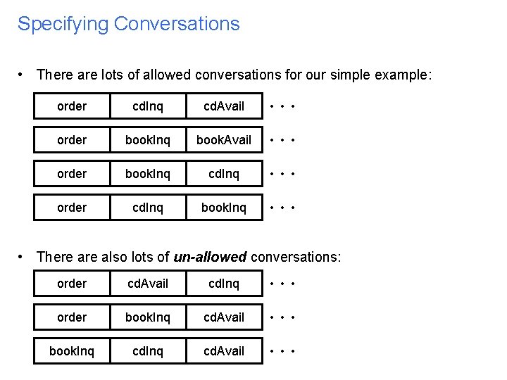 Specifying Conversations • There are lots of allowed conversations for our simple example: order