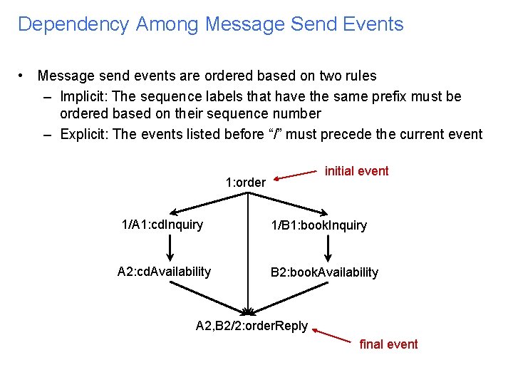 Dependency Among Message Send Events • Message send events are ordered based on two