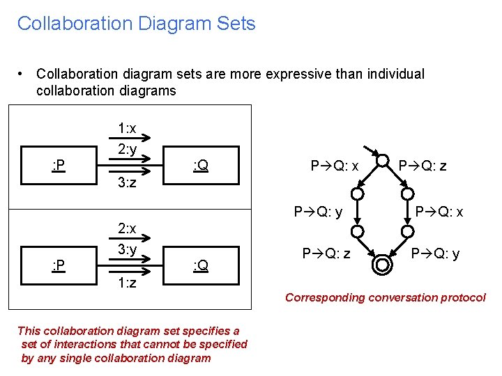 Collaboration Diagram Sets • Collaboration diagram sets are more expressive than individual collaboration diagrams