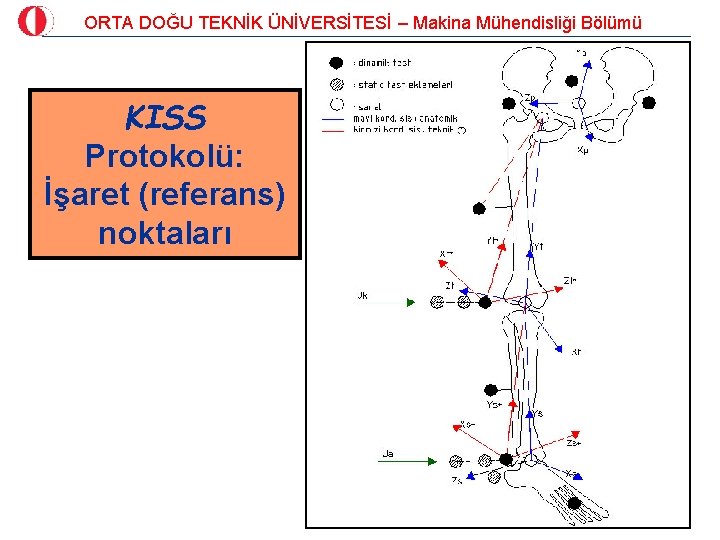 ORTA DOĞU TEKNİK ÜNİVERSİTESİ – Makina Mühendisliği Bölümü KISS Protokolü: İşaret (referans) noktaları 