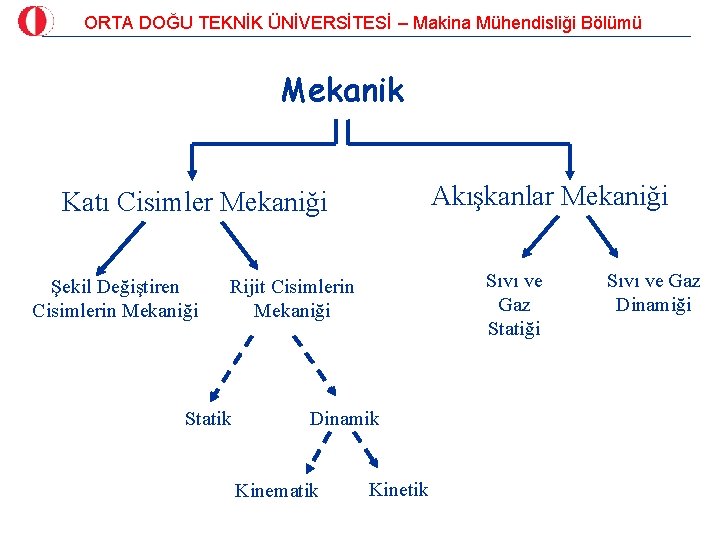 ORTA DOĞU TEKNİK ÜNİVERSİTESİ – Makina Mühendisliği Bölümü Mekanik Akışkanlar Mekaniği Katı Cisimler Mekaniği