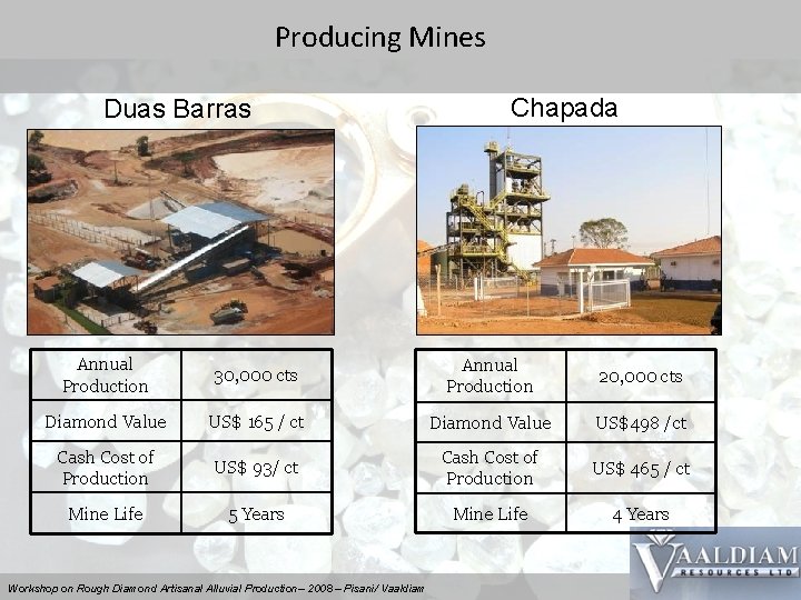 Producing Mines Duas Barras Chapada Annual Production 30, 000 cts Annual Production 20, 000