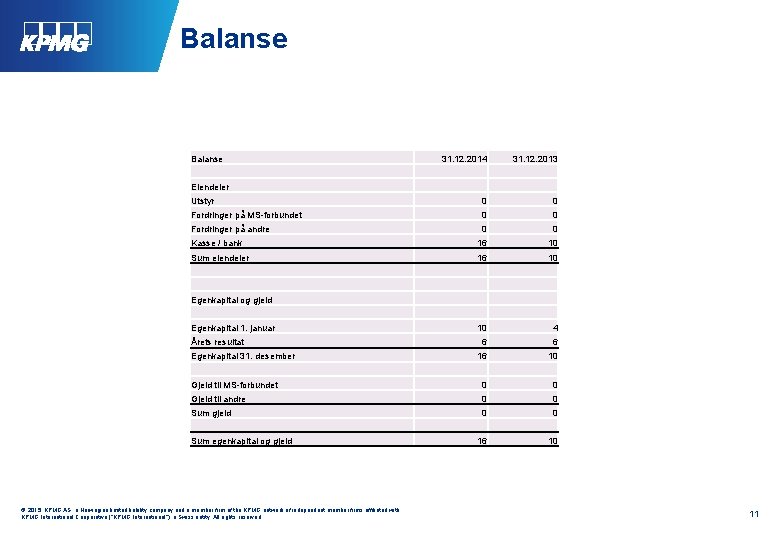 Balanse 31. 12. 2014 31. 12. 2013 Utstyr 0 0 Fordringer på MS-forbundet 0