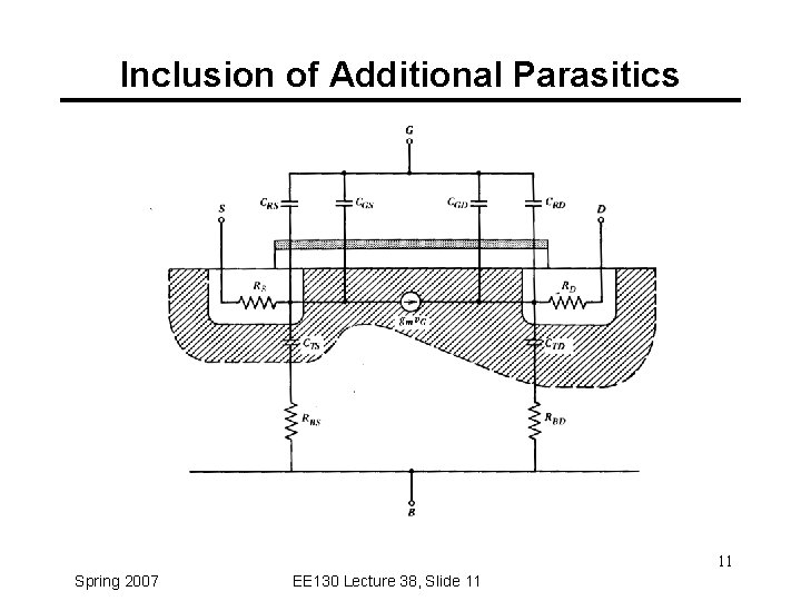 Inclusion of Additional Parasitics 11 Spring 2007 EE 130 Lecture 38, Slide 11 