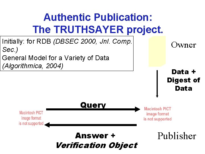 Authentic Publication: The TRUTHSAYER project. Initially: for RDB (DBSEC 2000, Jnl. Comp. Sec. )