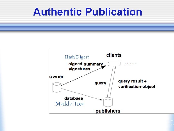 Authentic Publication Hash Digest Merkle Tree 