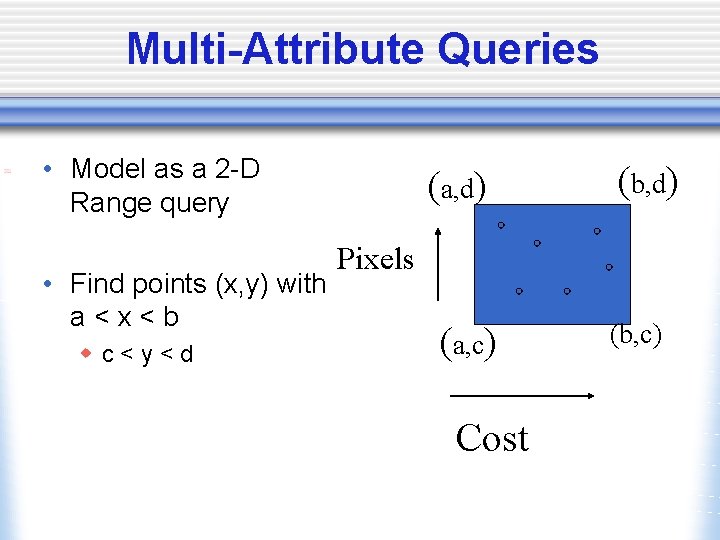 Multi-Attribute Queries • Model as a 2 -D Range query • Find points (x,