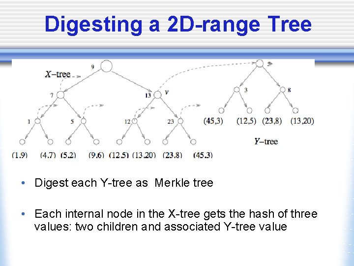 Digesting a 2 D-range Tree • Digest each Y-tree as Merkle tree • Each