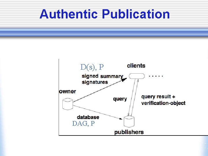 Authentic Publication D(s), P DAG, P 