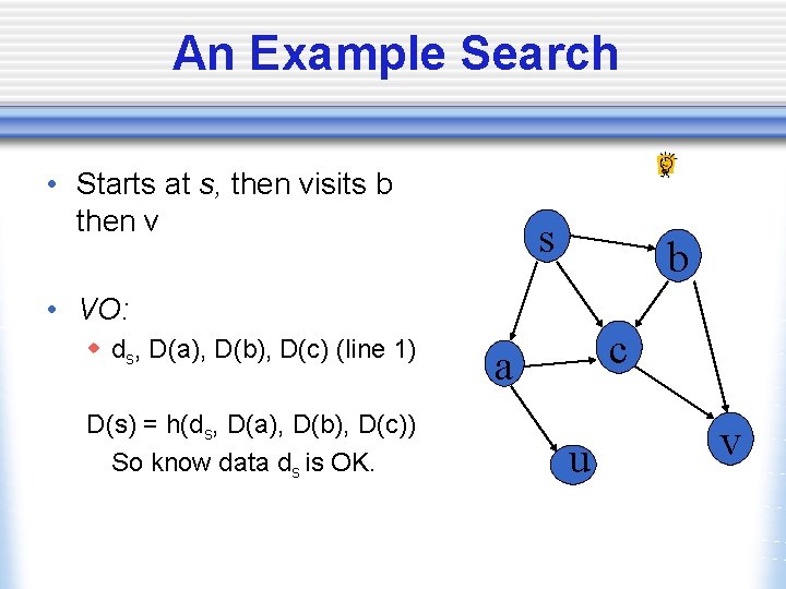 An Example Search • Starts at s, then visits b then v s b