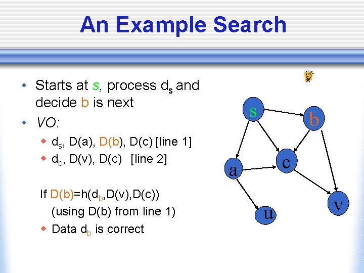 An Example Search • Starts at s, process ds and decide b is next