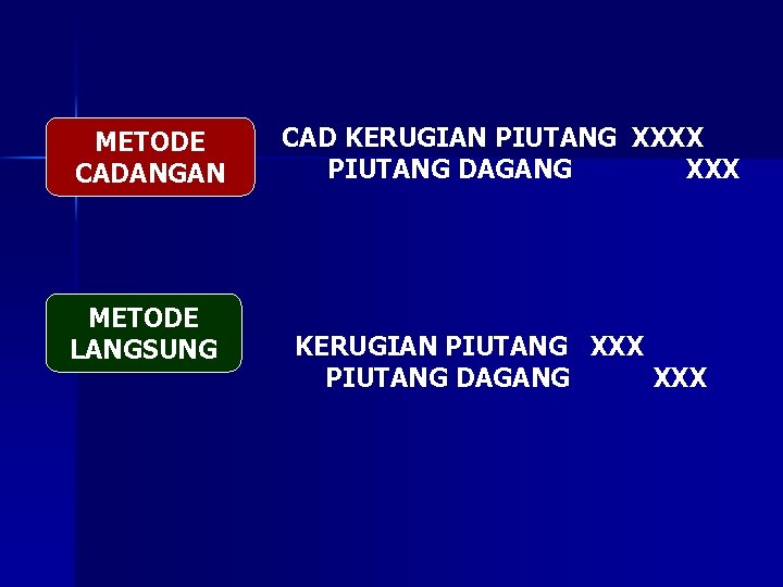 METODE CADANGAN METODE LANGSUNG CAD KERUGIAN PIUTANG XXXX PIUTANG DAGANG XXX KERUGIAN PIUTANG XXX