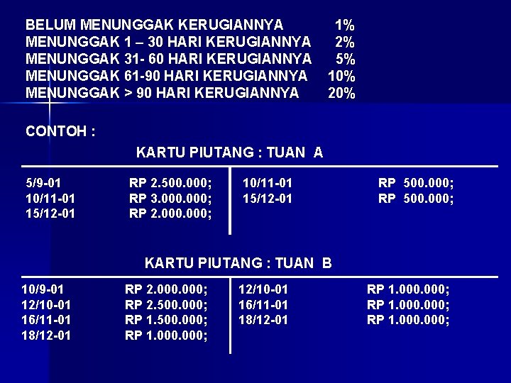 BELUM MENUNGGAK KERUGIANNYA MENUNGGAK 1 – 30 HARI KERUGIANNYA MENUNGGAK 31 - 60 HARI