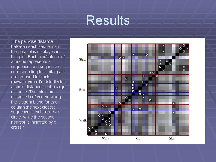 Results “The pairwise distance between each sequence in the dataset is displayed in this