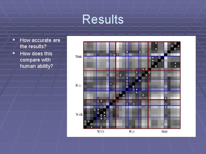 Results § How accurate are the results? § How does this compare with human