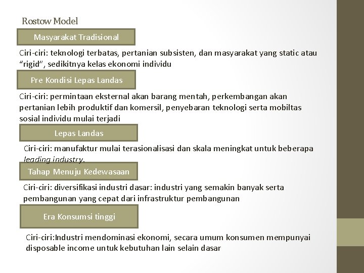 Rostow Model Masyarakat Tradisional Ciri-ciri: teknologi terbatas, pertanian subsisten, dan masyarakat yang static atau