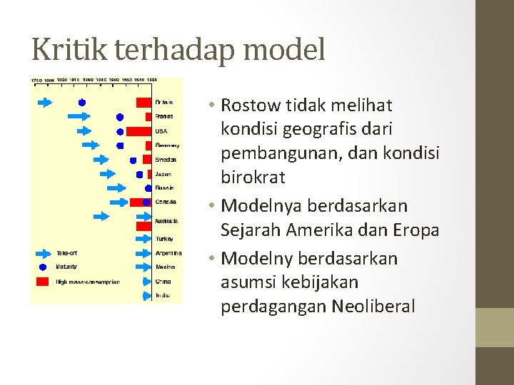 Kritik terhadap model • Rostow tidak melihat kondisi geografis dari pembangunan, dan kondisi birokrat