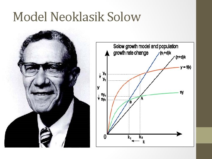 Model Neoklasik Solow 