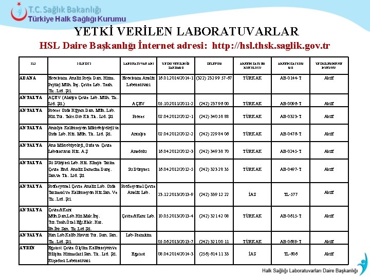 YETKİ VERİLEN LABORATUVARLAR HSL Daire Başkanlığı İnternet adresi: http: //hsl. thsk. saglik. gov. tr