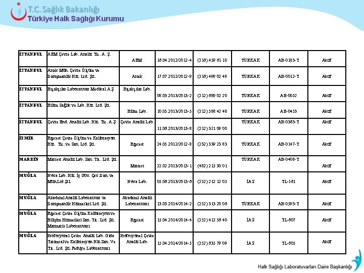 İSTANBUL AEM Çevre Lab. Analiz Tic. A. Ş. AEM 16. 04. 2012/2012 -4 (216)