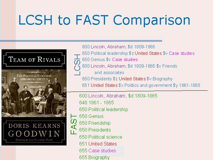 FAST LCSH to FAST Comparison 600 Lincoln, Abraham, $d 1809 -1865 650 Political leadership