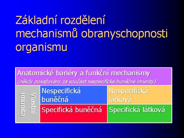 Základní rozdělení mechanismů obranyschopnosti organismu Anatomické bariéry a funkční mechanismy (někdy považovány za součást