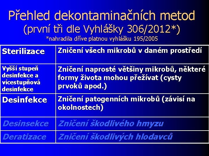 Přehled dekontaminačních metod (první tři dle Vyhlášky 306/2012*) *nahradila dříve platnou vyhlášku 195/2005 Sterilizace