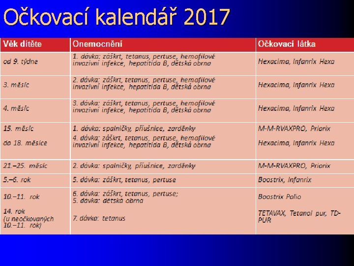 Očkovací kalendář 2017 