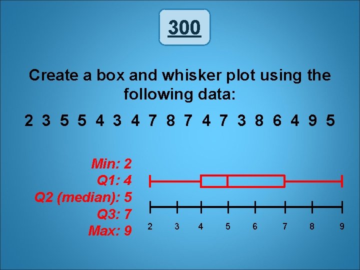 300 Create a box and whisker plot using the following data: 2 3 5