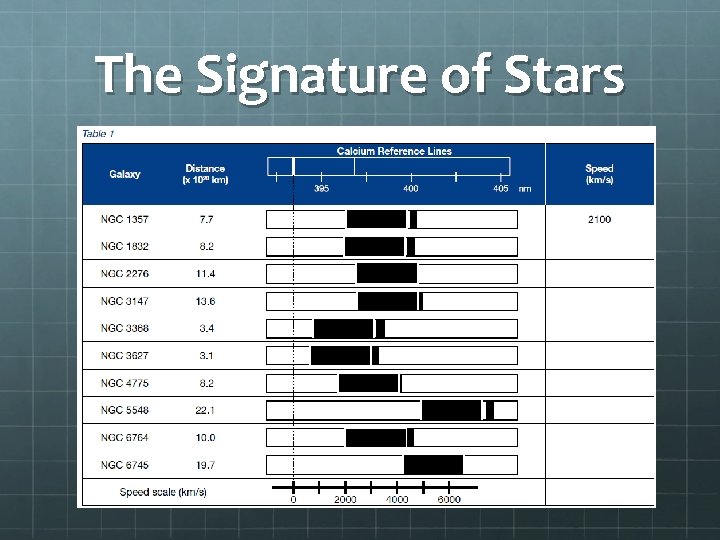 The Signature of Stars 