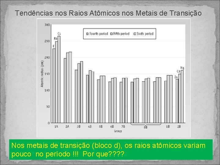 Tendências nos Raios Atômicos nos Metais de Transição Nos metais de transição (bloco d),
