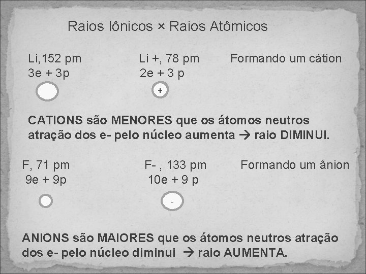 Raios Iônicos × Raios Atômicos Li, 152 pm 3 e + 3 p Li