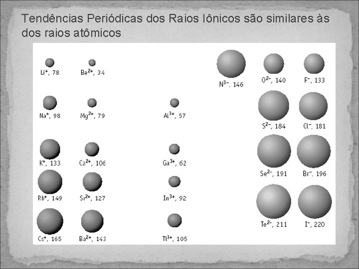 Tendências Periódicas dos Raios Iônicos são similares às dos raios atômicos 