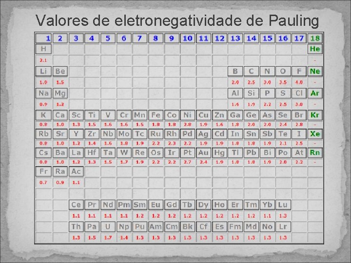 Valores de eletronegatividade de Pauling 