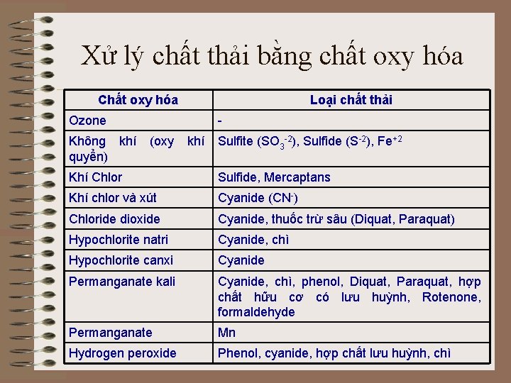 Xử lý chất thải bằng chất oxy hóa Chất oxy hóa Loại chất thải