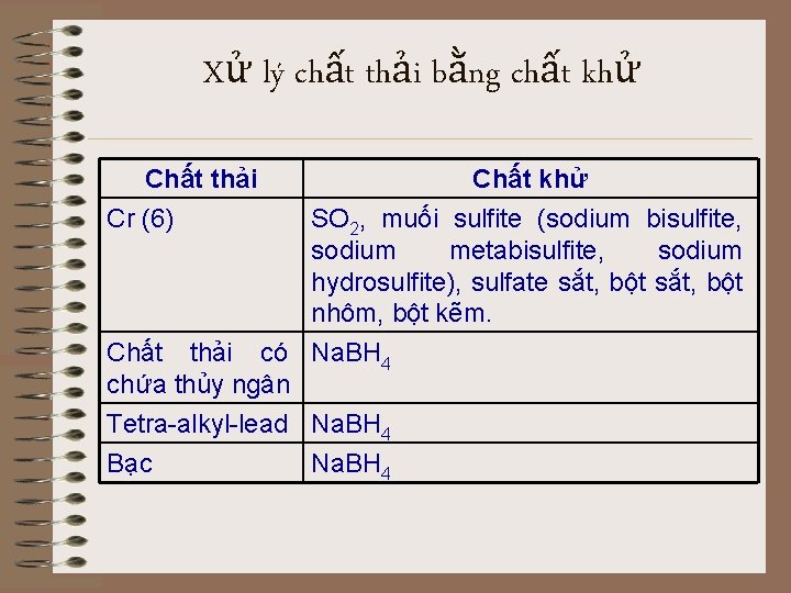 Xử lý chất thải bằng chất khử Chất thải Cr (6) Chất khử SO