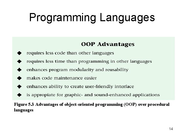 Programming Languages Figure 5. 3 Advantages of object-oriented programming (OOP) over procedural languages 14