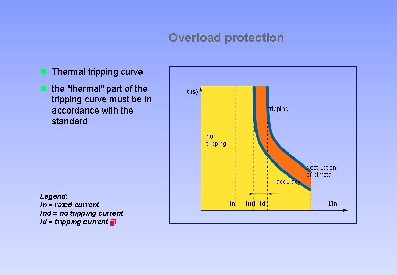 Overload protection n Thermal tripping curve n the "thermal" part of the tripping curve