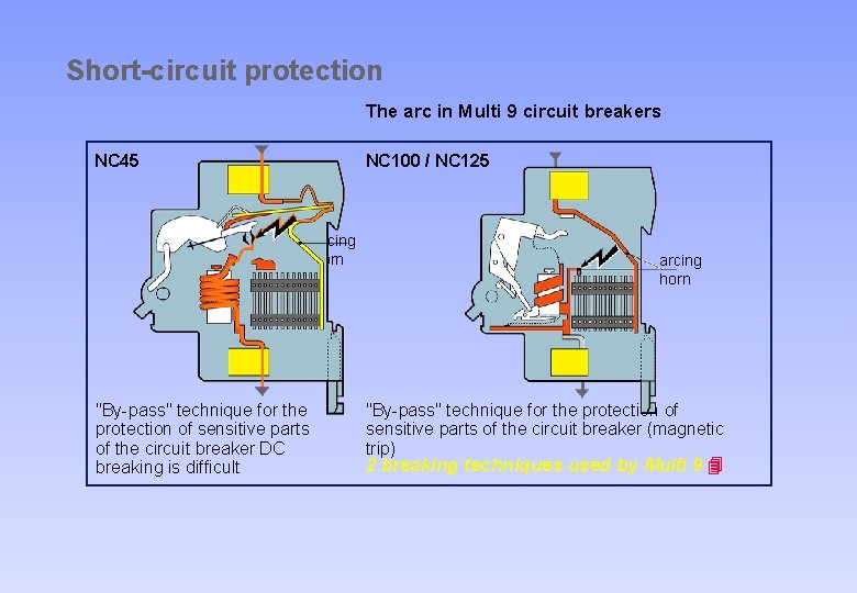 Short-circuit protection The arc in Multi 9 circuit breakers NC 45 NC 100 /