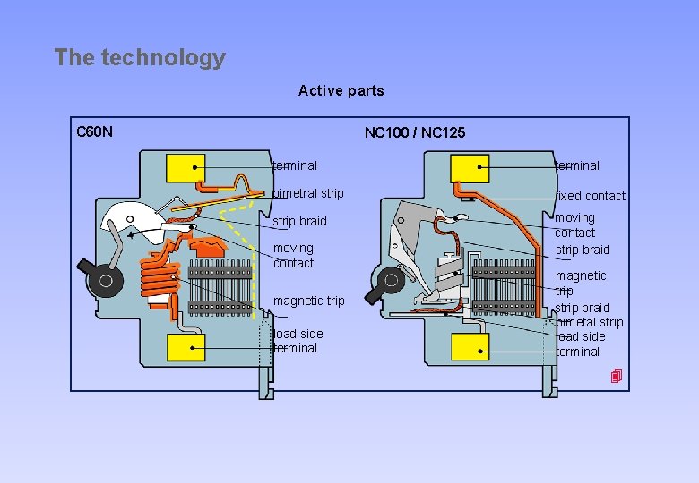 The technology Active parts C 60 N NC 100 / NC 125 terminal bimetral