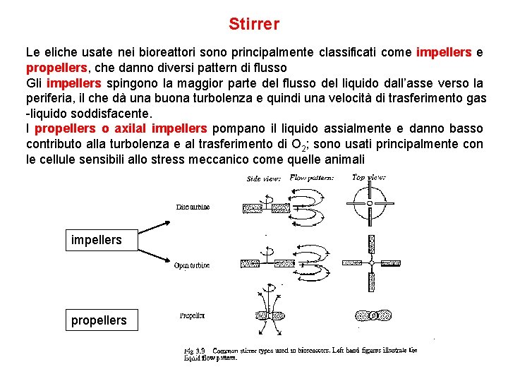 Stirrer Le eliche usate nei bioreattori sono principalmente classificati come impellers e propellers, che