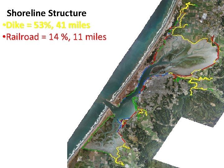 Shoreline Structure • Dike = 53%, 41 miles • Railroad = 14 %, 11