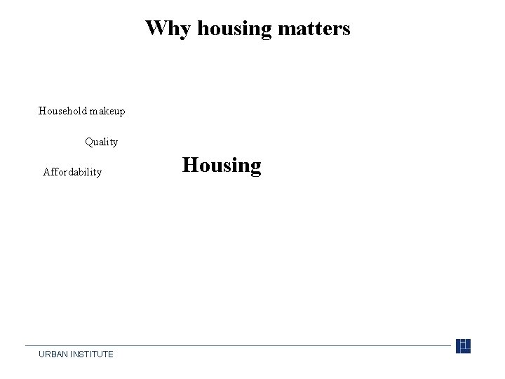 Why housing matters Household makeup Quality Affordability URBAN INSTITUTE Housing 