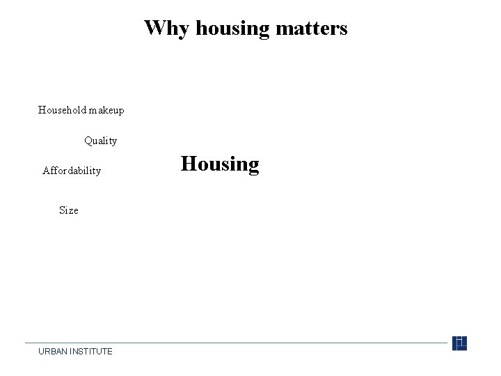 Why housing matters Household makeup Quality Affordability Size URBAN INSTITUTE Housing 